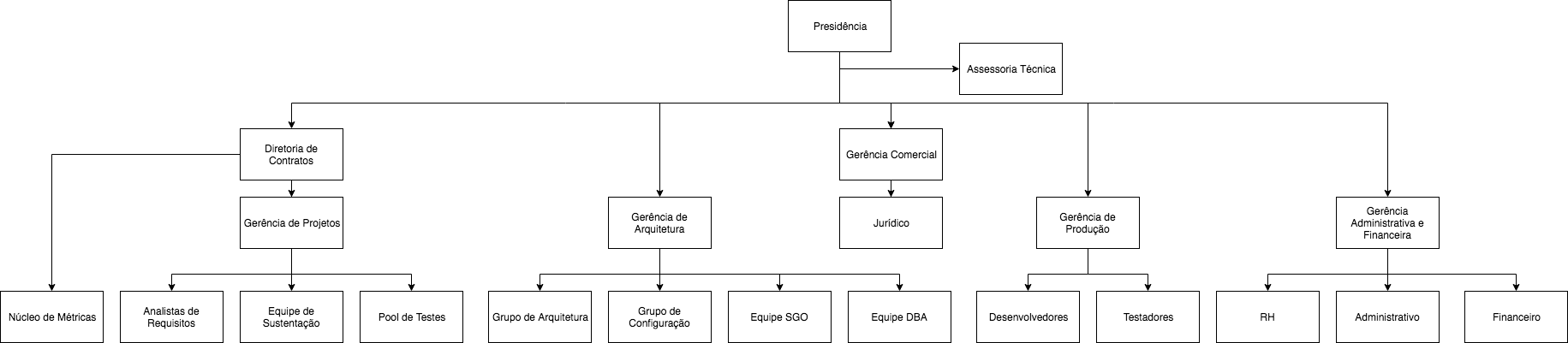 valores