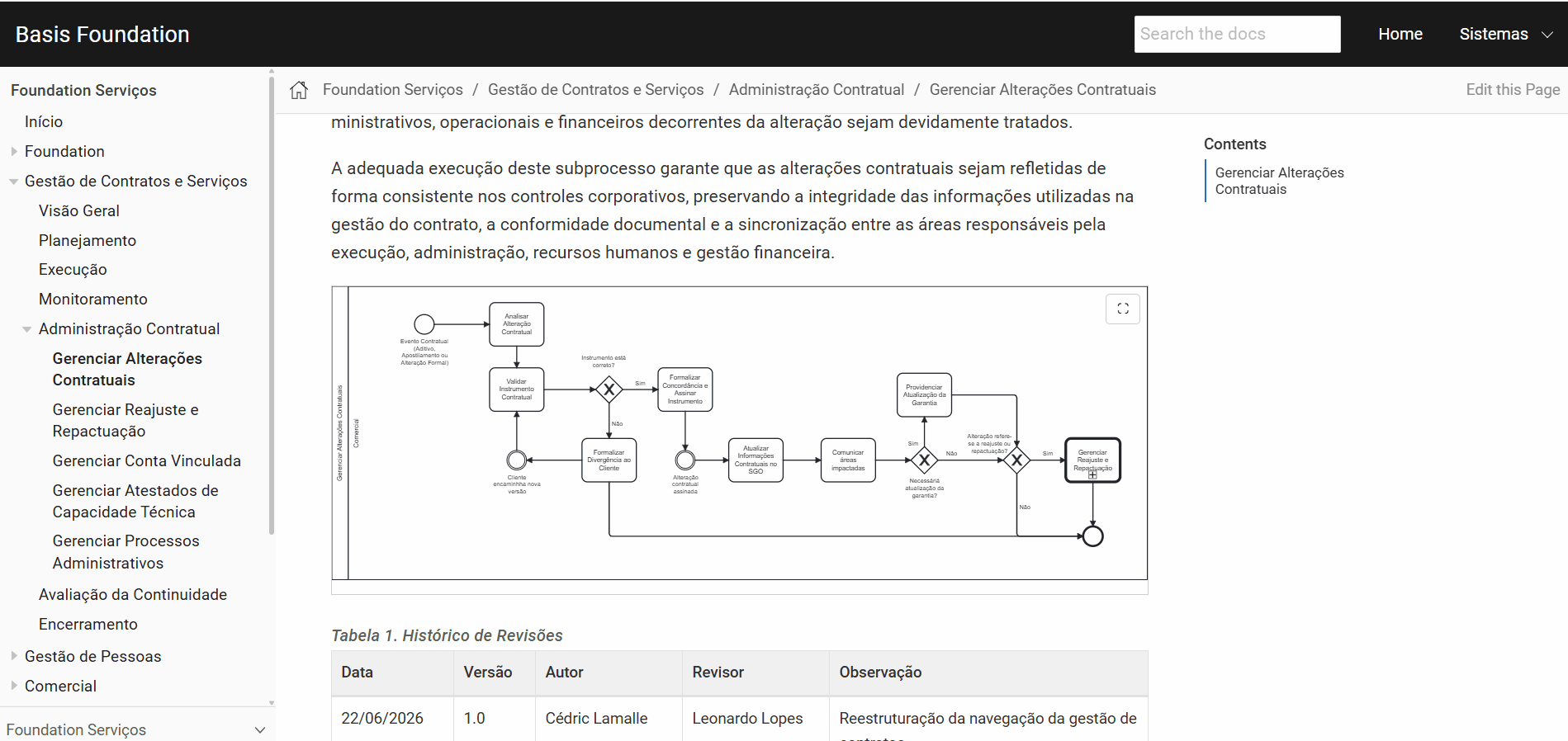 bpmn interativo