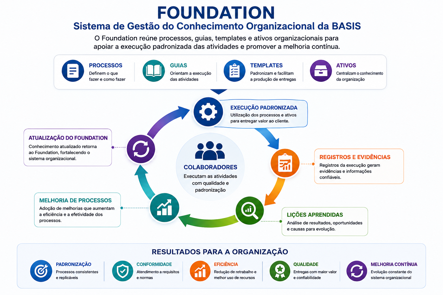 foundation