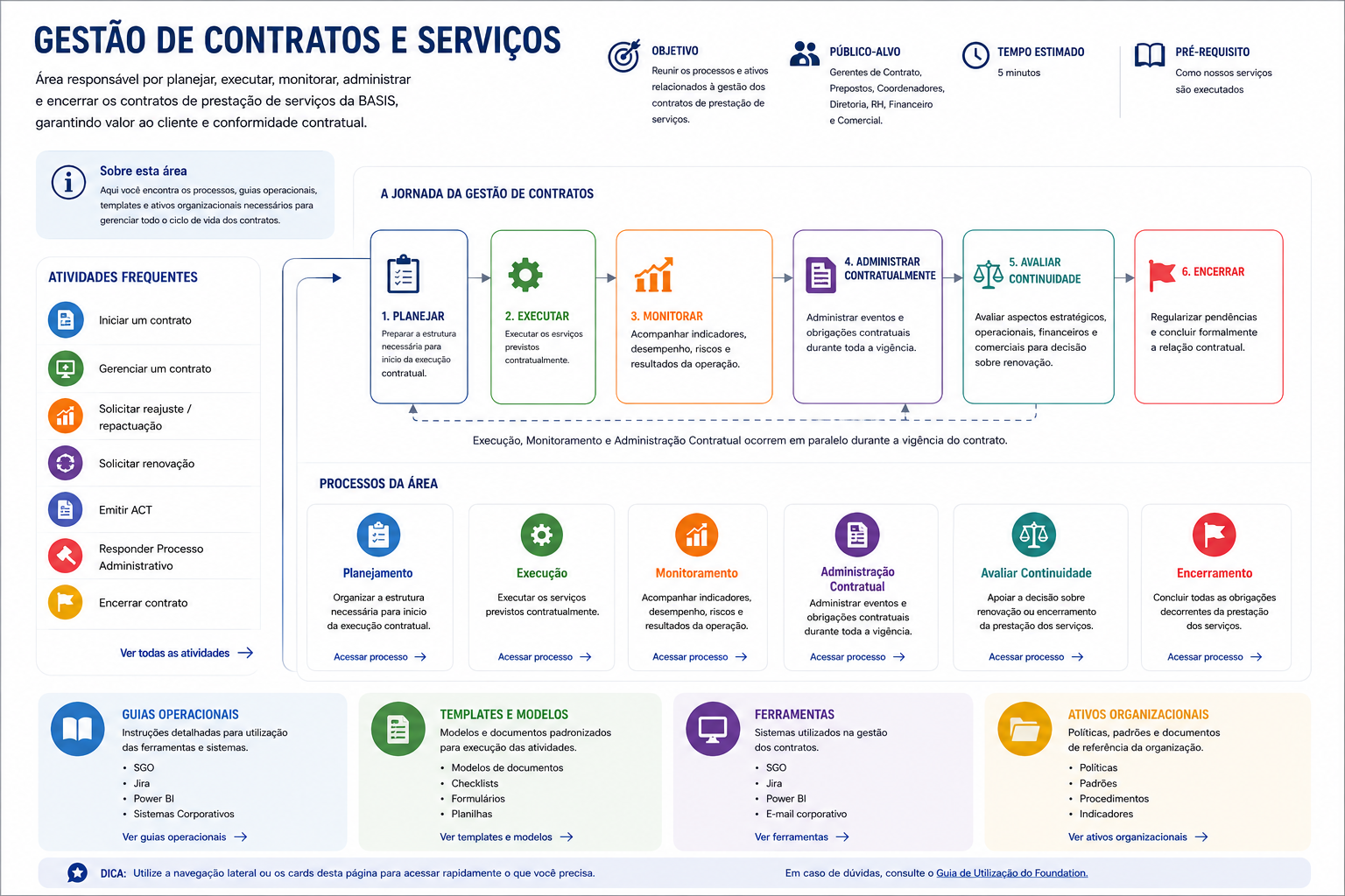 jornada contratos