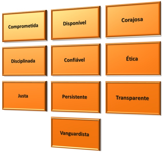 valores
